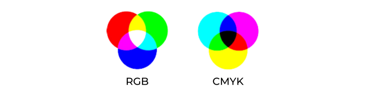 Rgb Vs Cmyk For Color Printing Whats The Difference